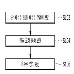 대표도면