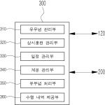 대표도면