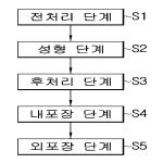 대표도면