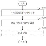 대표도면