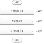 대표도면