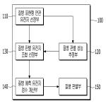 대표도면