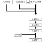 대표도면