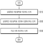 대표도면