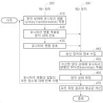 대표도면
