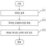 대표도면