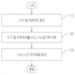 대표도면