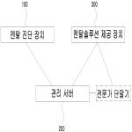 대표도면