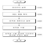 대표도면