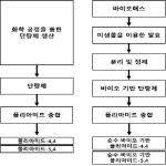 대표도면