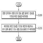 대표도면