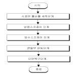 대표도면