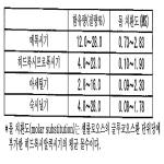 대표도면