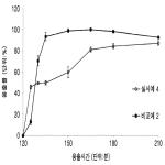 대표도면