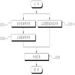 대표도면