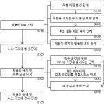 대표도면