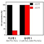 대표도면