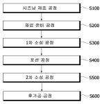 대표도면