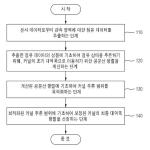 대표도면