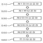 대표도면