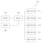 대표도면