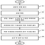 대표도면