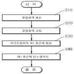 대표도면