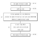 대표도면