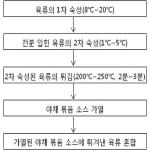 대표도면