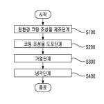 대표도면