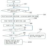 대표도면