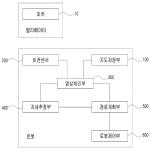 대표도면
