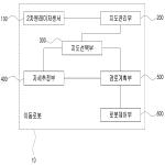 대표도면