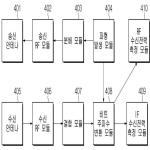 대표도면