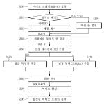 대표도면