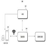 대표도면