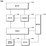대표도면