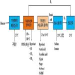 대표도면