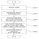 대표도면