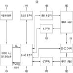 대표도면