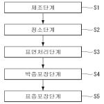 대표도면