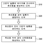 대표도면