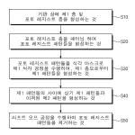 대표도면