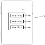 대표도면