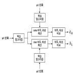 대표도면