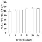 대표도면