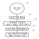 대표도면