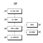 대표도면