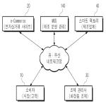 대표도면