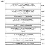 대표도면